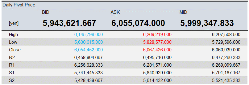 dmm bitcoin