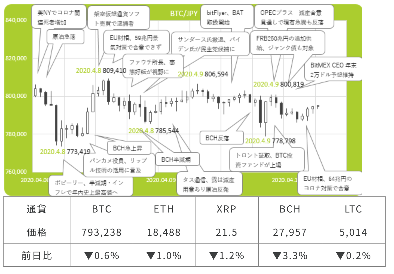 fxcoin