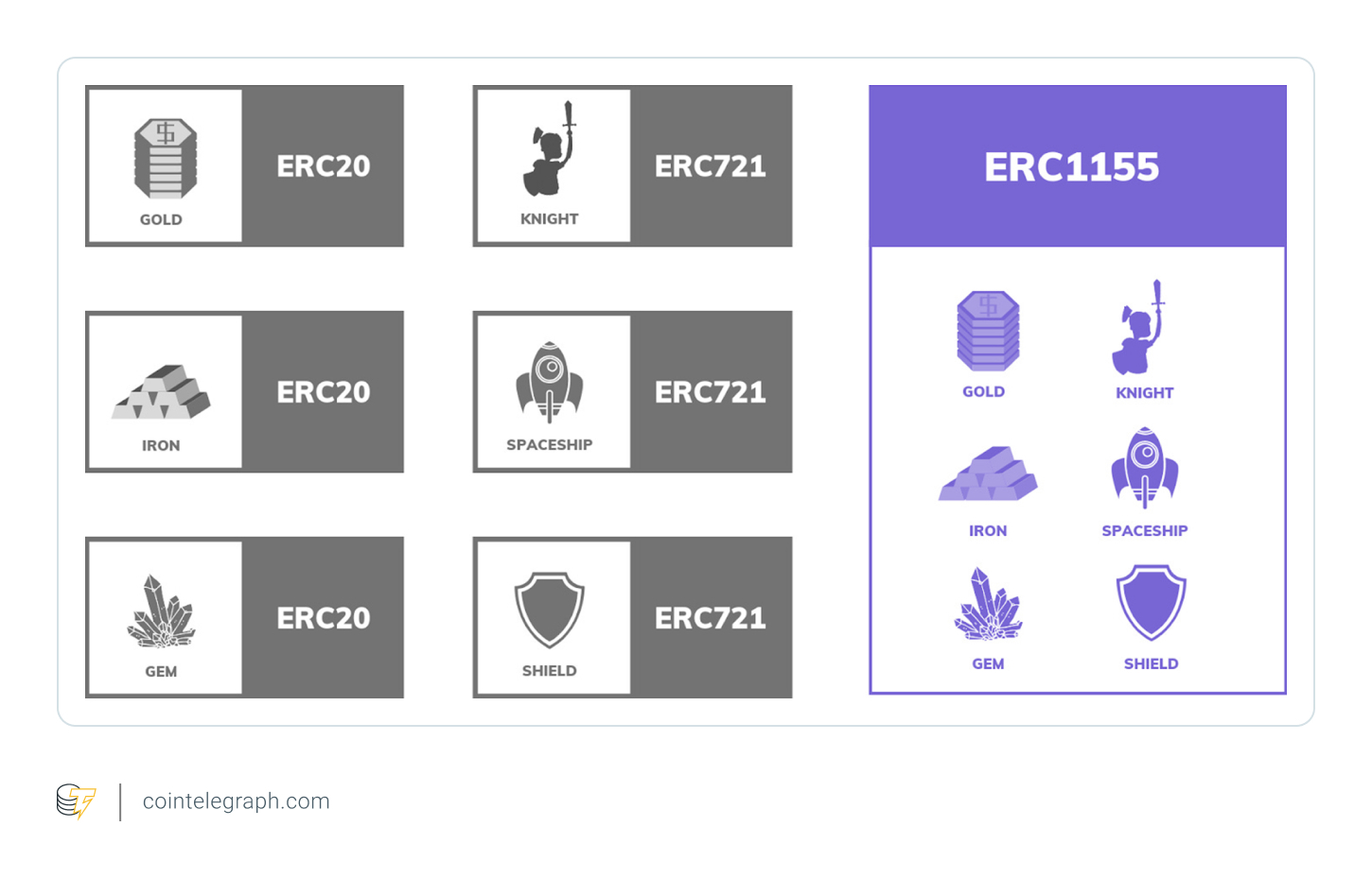 ERC-20 vs. ERC-721 vs. ERC-1155