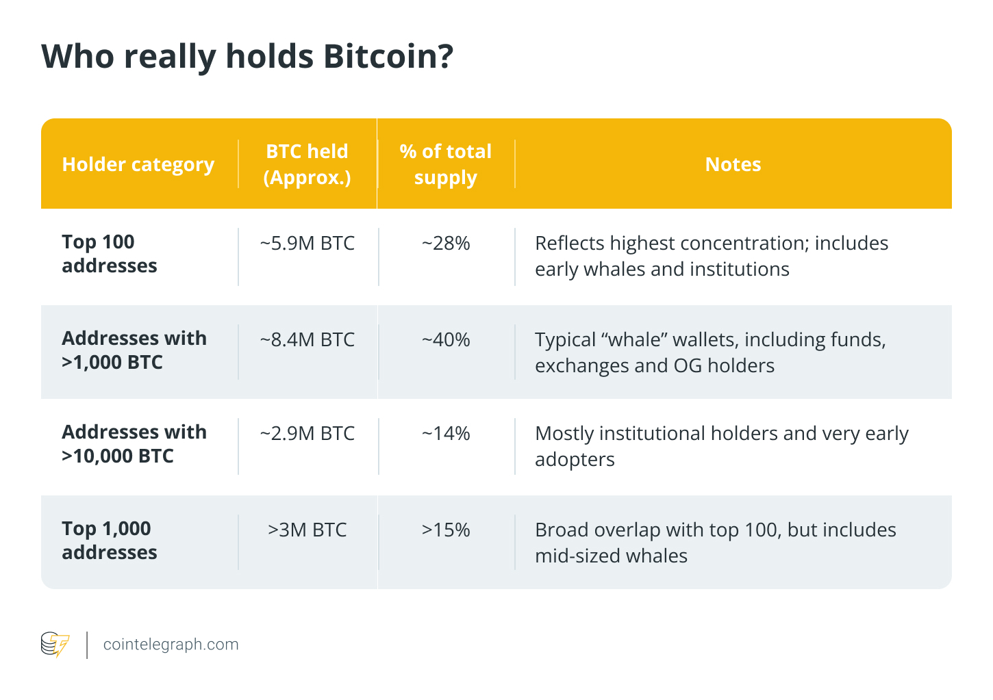Cointelegraph Bitcoin & Ethereum Blockchain News