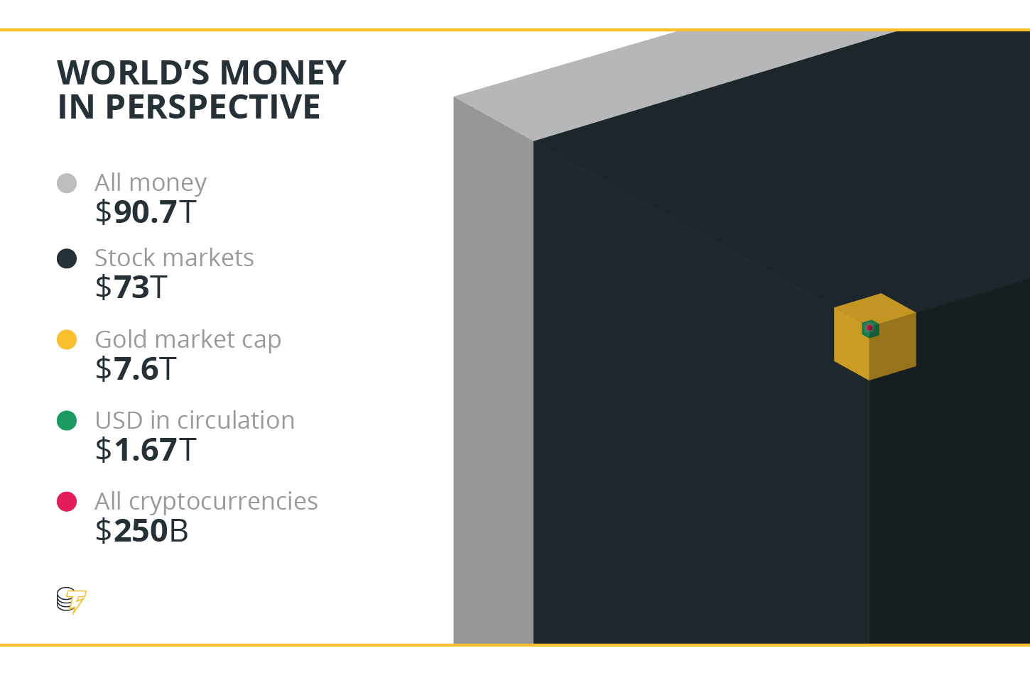 how much cryptocurrency profit is taxable