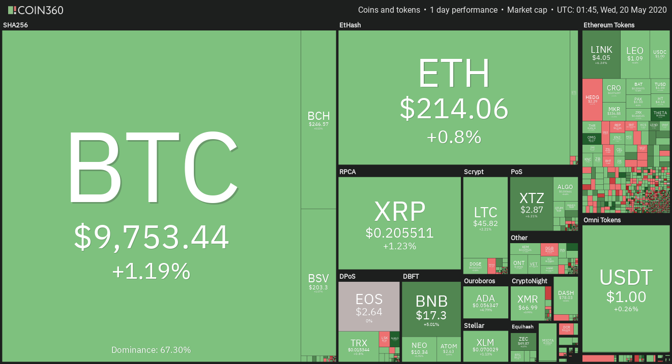 coin360