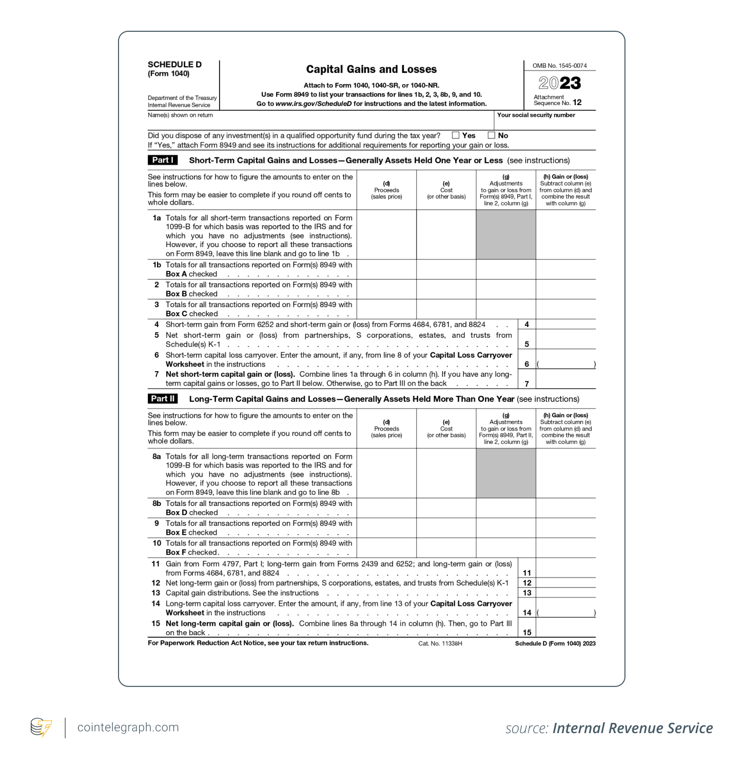 Schedule D (form 1040)