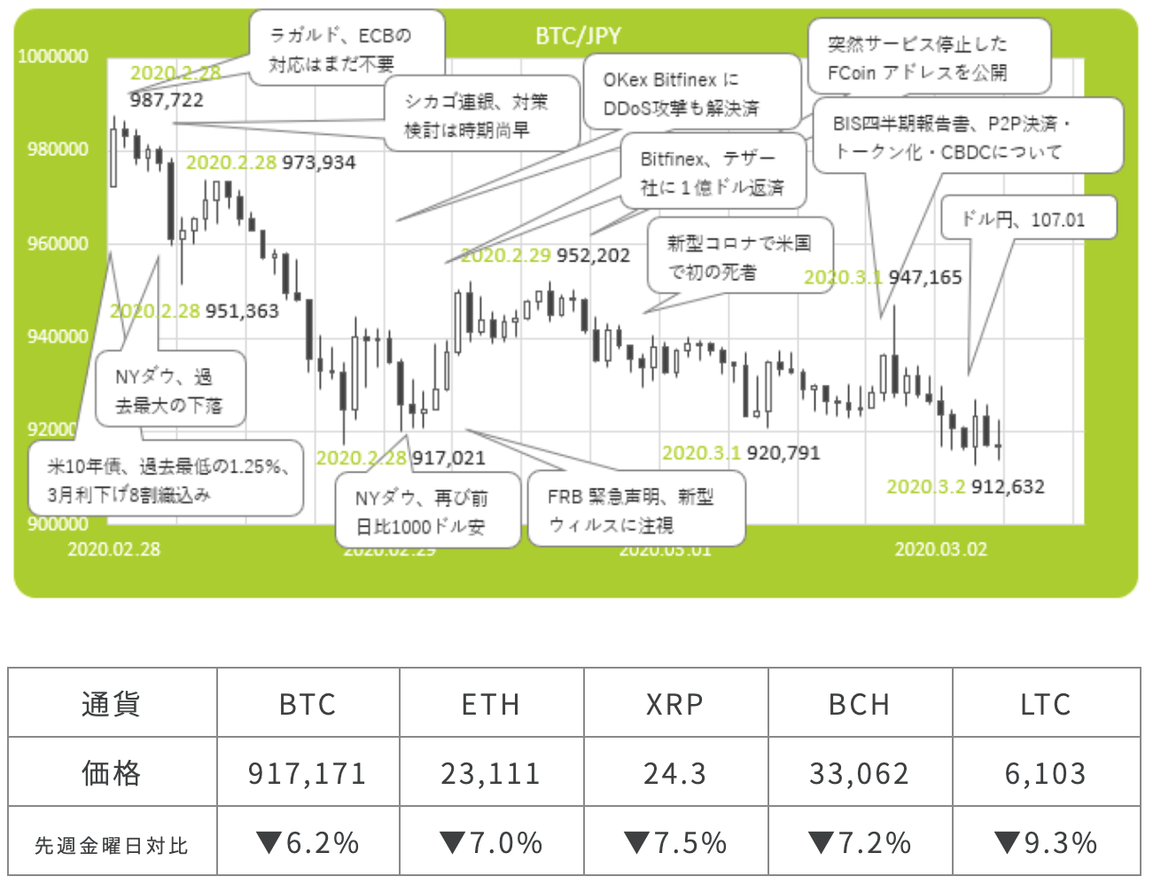 fxcoin