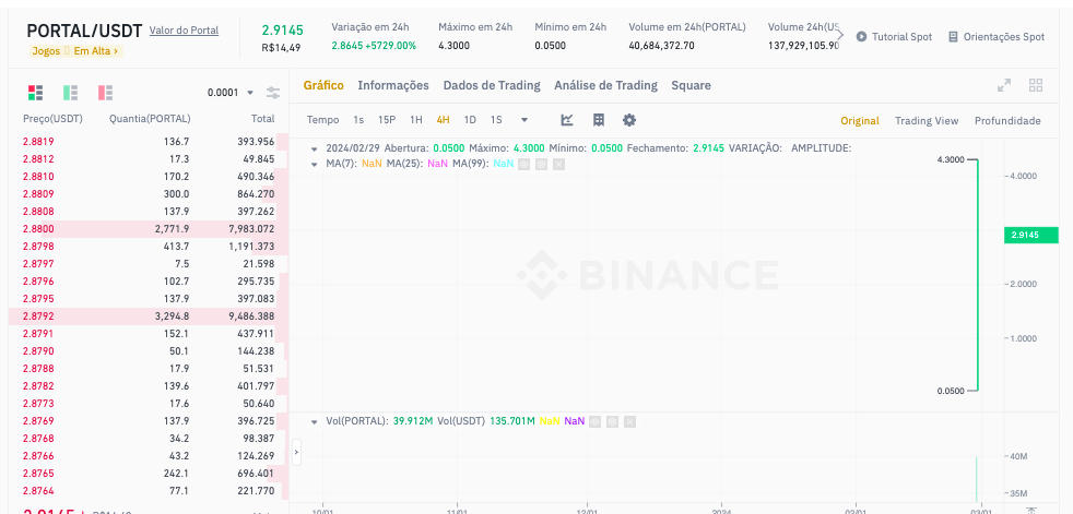 Alta do token PORTAL