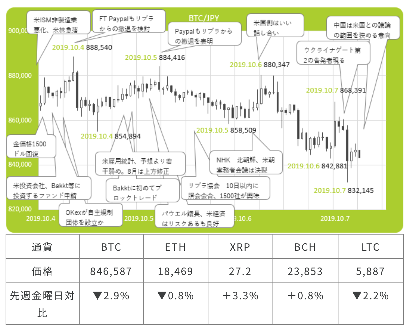 仮想通貨市況