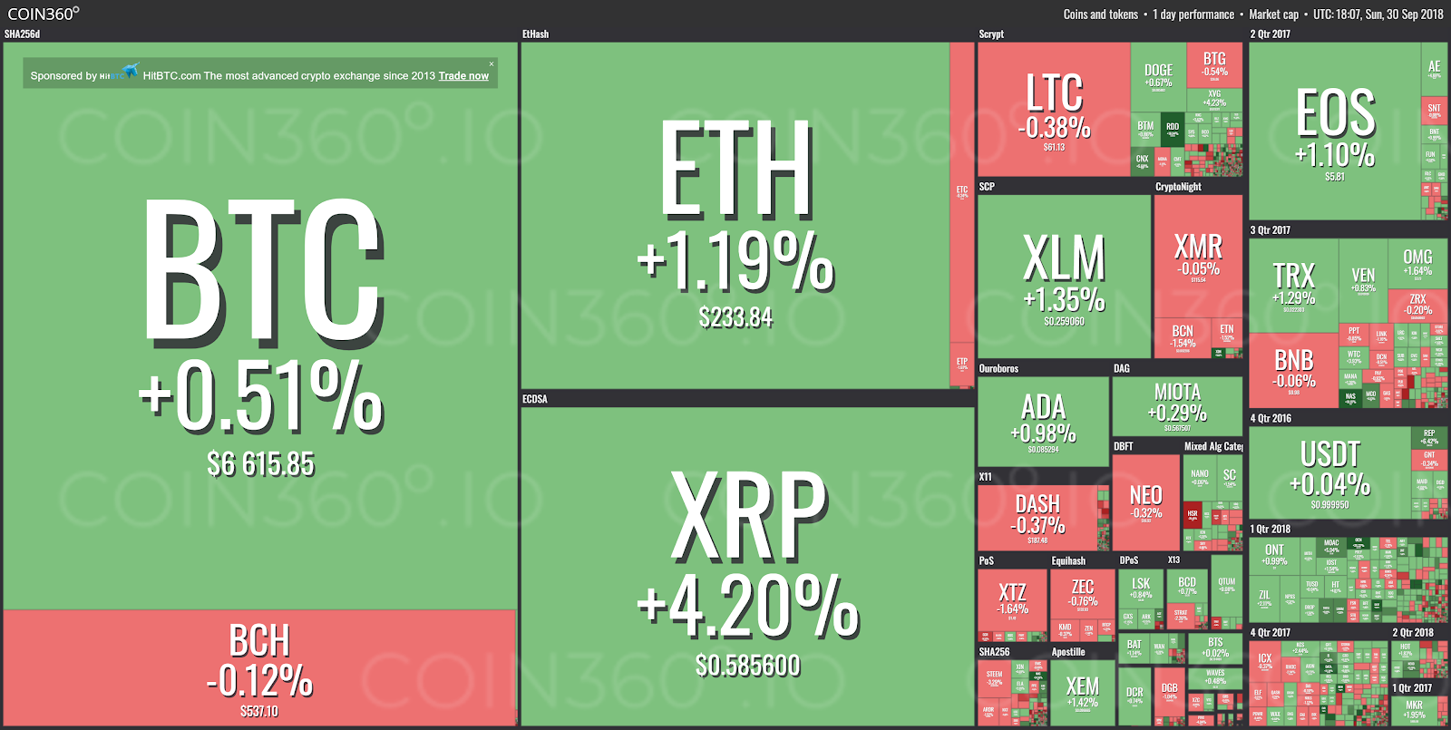 crypto coins chart