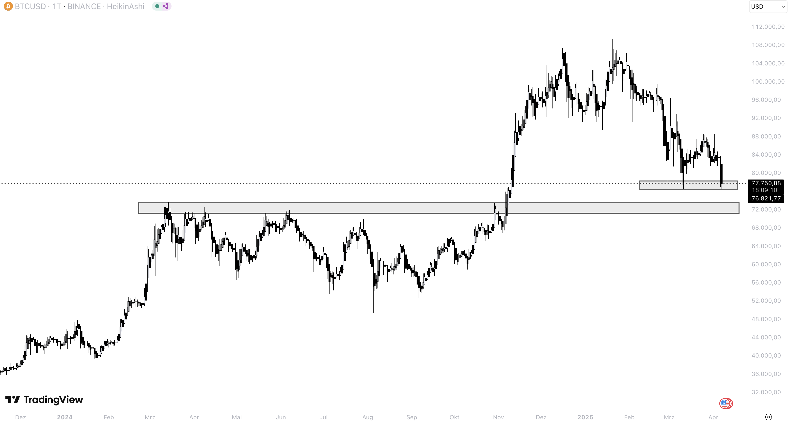 Bitcoin Support