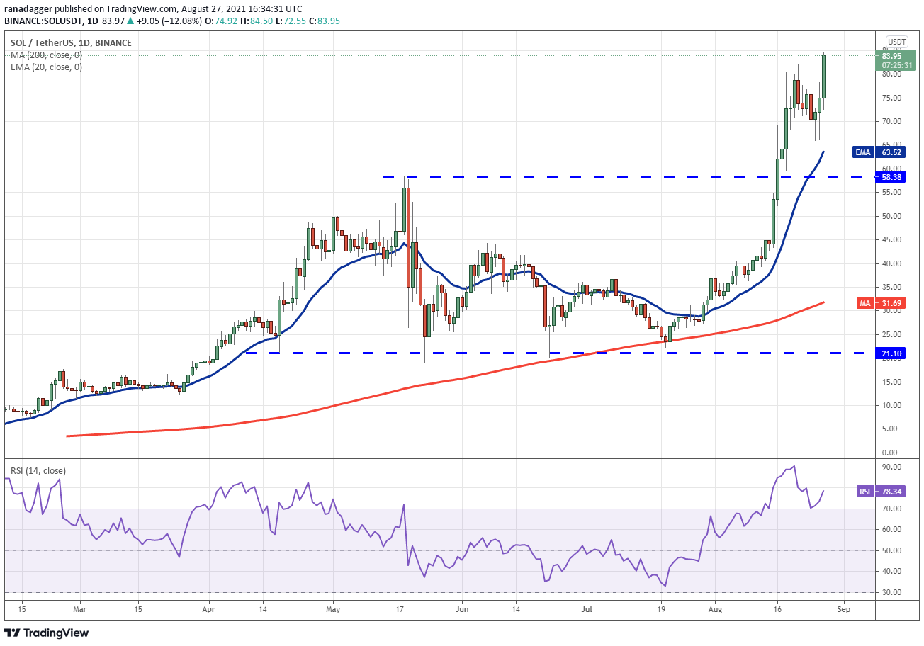 Price analysis 8/27: BTC, ETH, ADA, BNB, XRP, DOGE, DOT, SOL, UNI, LUNA