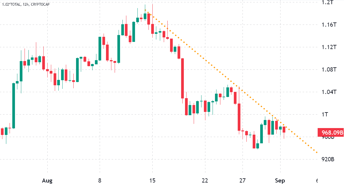 ZONE price today, ZONE to USD live price, marketcap and chart