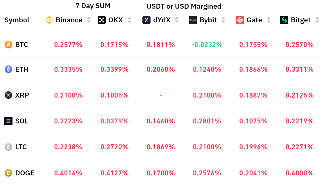 Bullish Crypto Traders Maintain Edge Despite Total Market Capitalization Rejecting $1 Trillion Figure