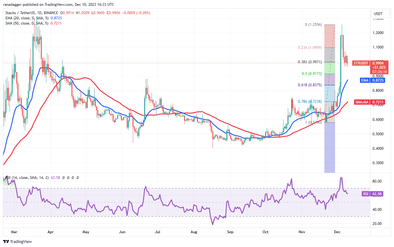 Bitcoin bulls’ run toward $45K could produce tailwinds for UNI, OP, TIA and STX