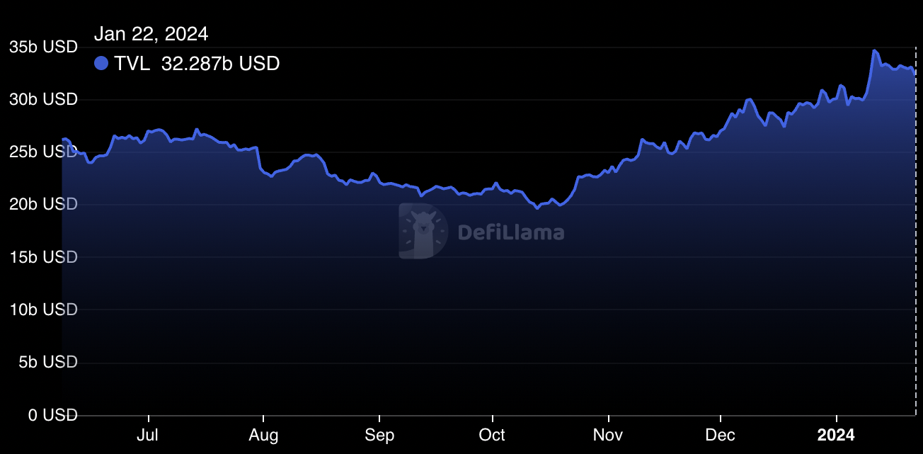 eth news now live